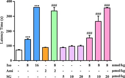 Sinigrin Enhanced Antiasthmatic Effects of Beta Adrenergic Receptors Agonists by Regulating cAMP-Mediated Pathways